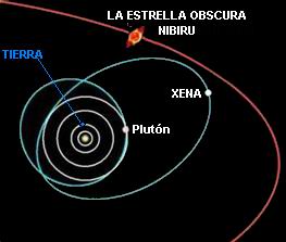 ¿Posible  Orbita de Planeta X?