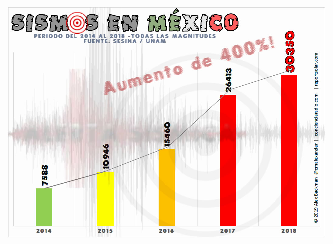 Reporte Solar Sismico Y Volcanico Con Alexander Backman